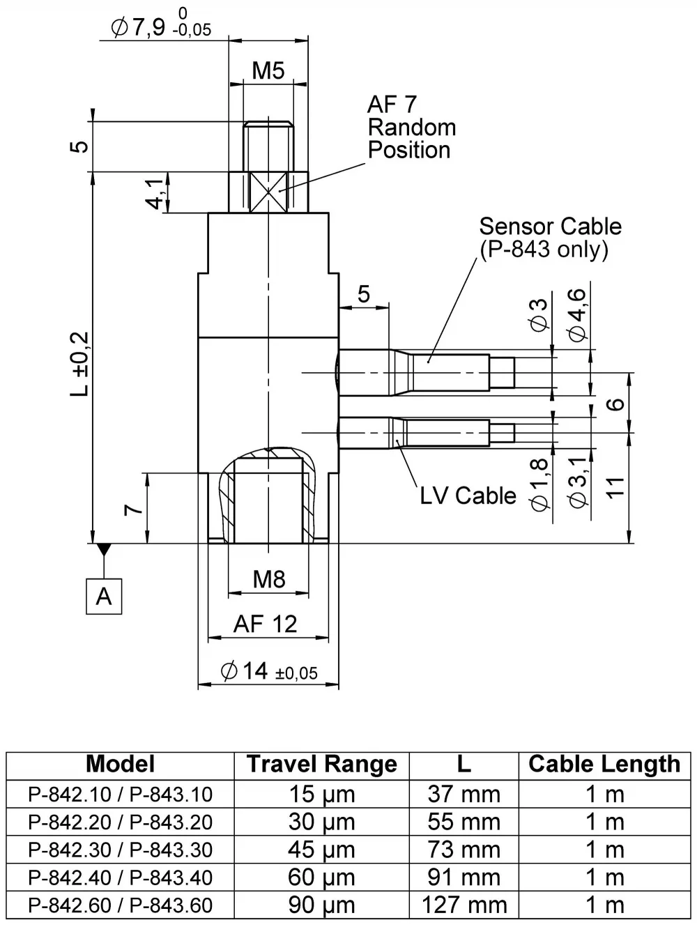 P-842 / P-843, dimensions in mm. Sensor included only with P-843.